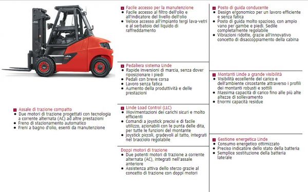 E60 – E80 Serie 1279